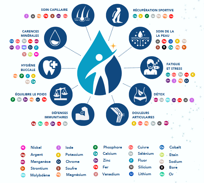 Minéreaux-eau-de-mer